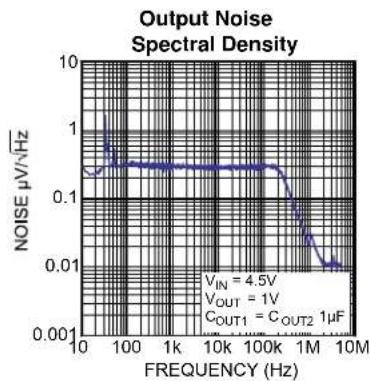 Microchip MIC5370 - Notes: - 11