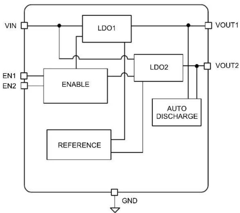 Microchip MIC5370 - Block Diagrams - 2