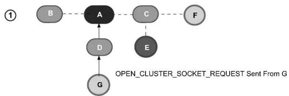 Microchip PIC18F44J50 - CLUSTER SOCKET - 2