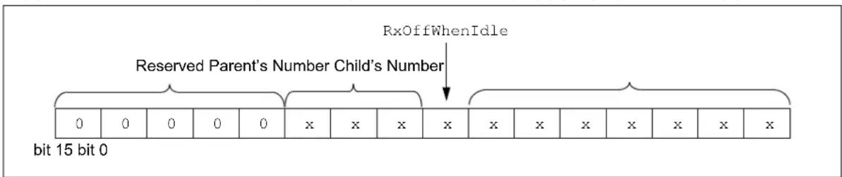 Microchip PIC18F44J50 - ADDRESS ASSIGNMENT - 1