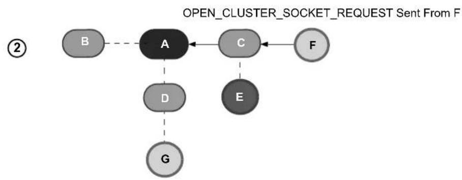 Microchip PIC18F44J50 - CLUSTER SOCKET - 3