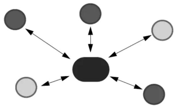 Microchip PIC18F44J50 - Cluster Tree Network Configuration - 1