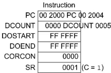 Microchip PIC24EP512GP204 - Special Features, Restrictions: - 1
