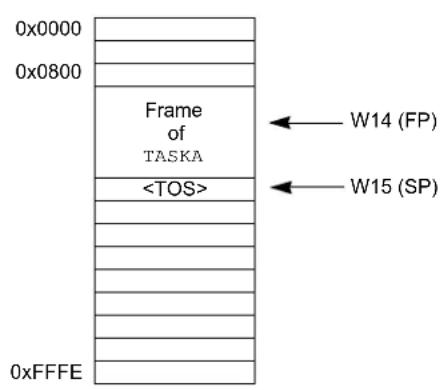 Microchip PIC24EP512GP204 - STACK FRAME POINTER EXAMPLE - 1