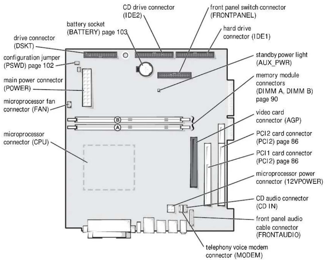 DELL Dimension 4500C - Looking Inside Your Computer - 2