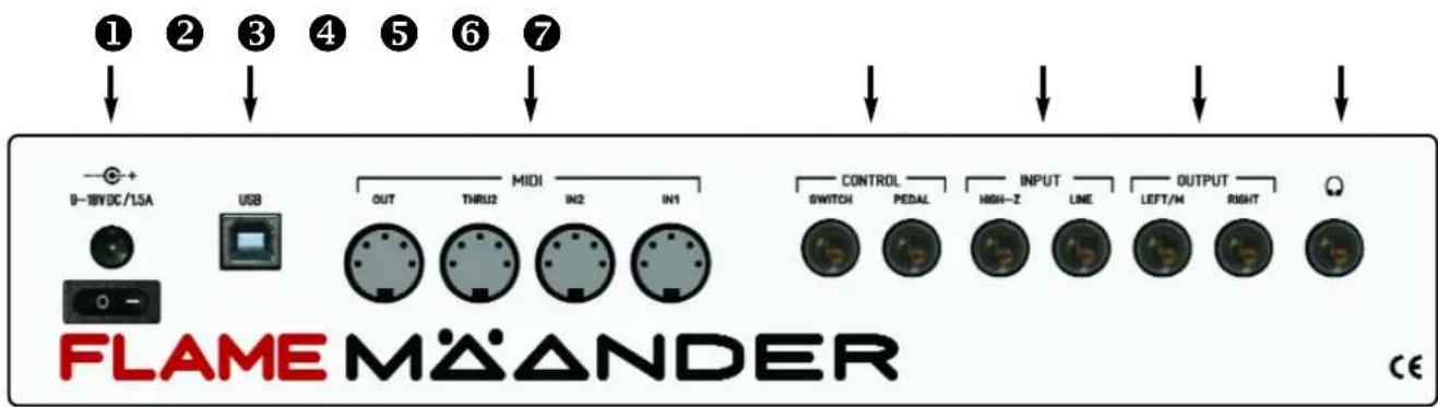 Flame Mäander - The device connections at a glance - 1