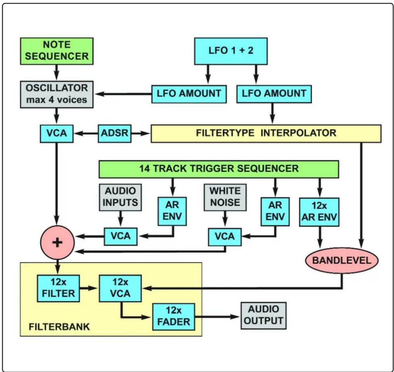 Flame Mäander - Structure - 1