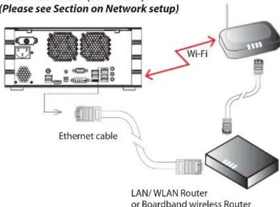 MvixUSA HDHome S4 - Step 4. Network Connections - 1