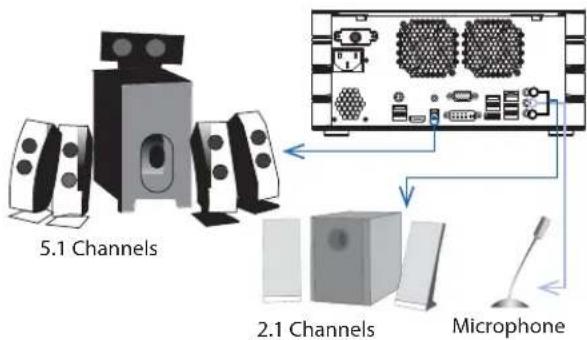 MvixUSA HDHome S4 - Step 6. Connecting to the Speaker (If your TV or Monitor is without Speaker) - 1