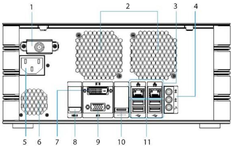 MvixUSA HDHome S4 - Rear Panel - 1