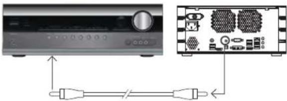 MvixUSA HDHome S4 - Connecting using a Coaxial Audio Cable - 1