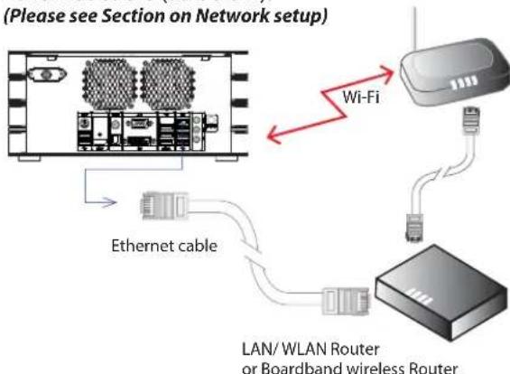 MvixUSA HDHome S2 - Step 4. Network Connections - 1