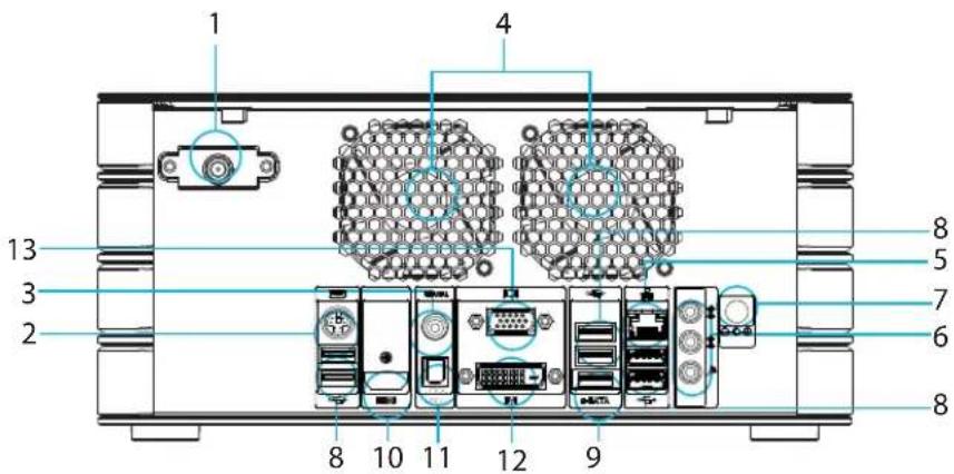 MvixUSA HDHome S2 - Rear Panel - 1