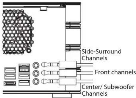 MvixUSA HDHome S2 - Connecting Multi-Channel Audio - 3