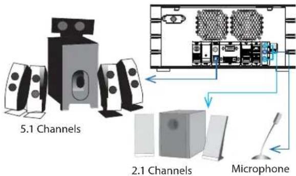 MvixUSA HDHome S2 - Step 6. Connecting to the Speaker (If your TV or Monitor is without Speaker) - 1