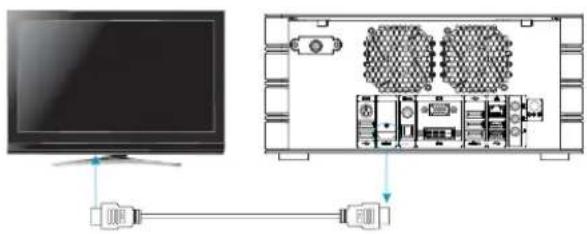 MvixUSA HDHome S2 - Step3. Connecting to the TV or Monitor - 1