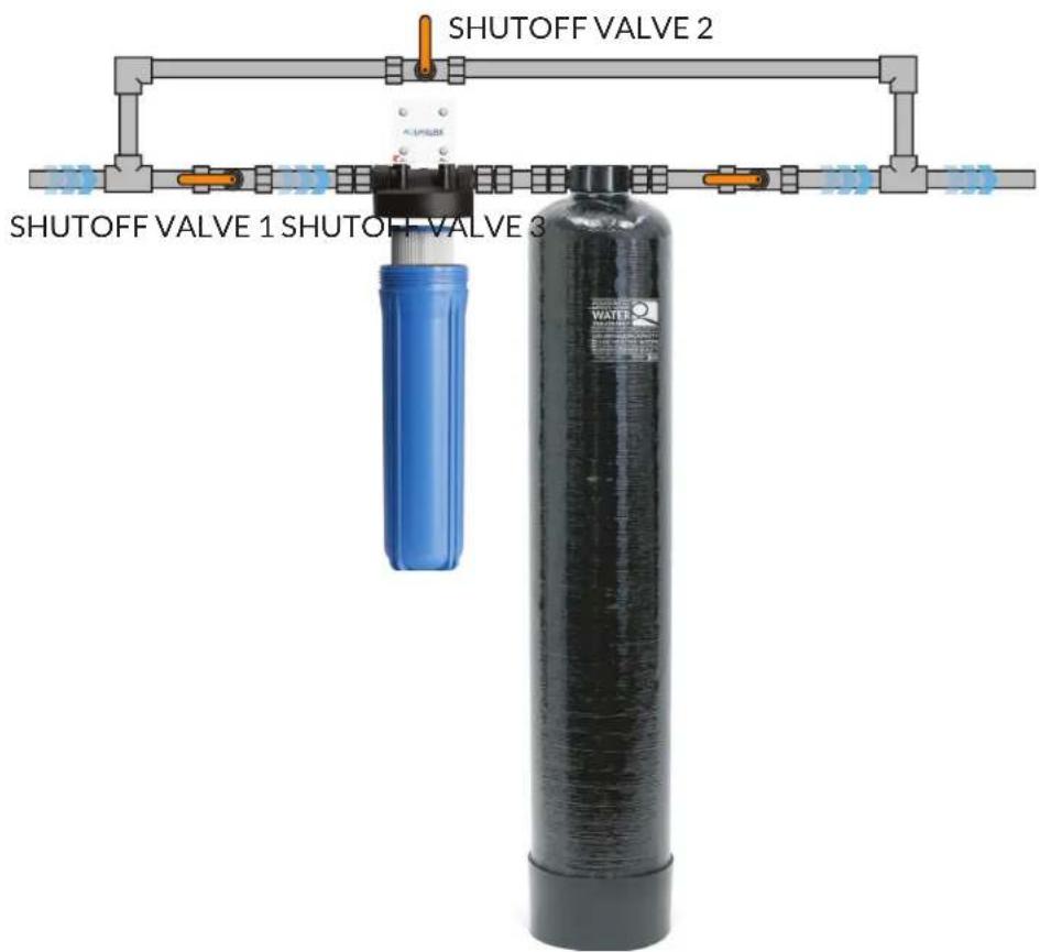SHUTOFF VALVE 2 SHUTOFF VALVE 1 SHUTOFF VALVE 3