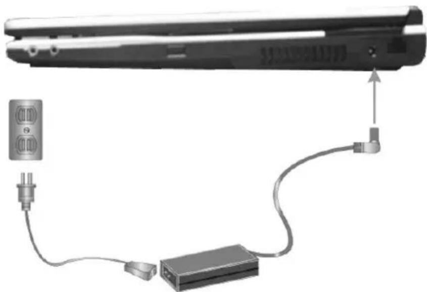 Everex StepNote NM3900W - Connecting the AC Power Source - 1