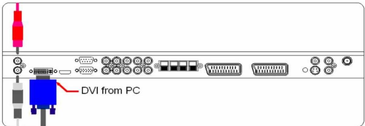 H&B PL-5500V - Connecting The PC (D-Sub and DVI) - 2