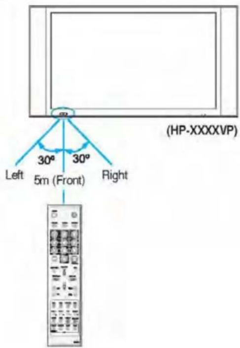 H&B PL-5500V - Loading The Batteries - 5