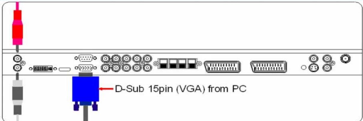 H&B PL-5500V - Connecting The PC (D-Sub and DVI) - 1