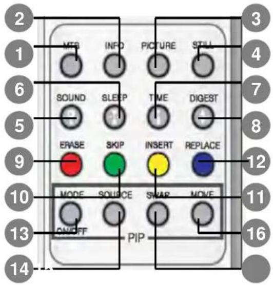 H&B PL-5500V - Remote Control - 2