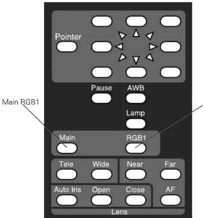 EPSON ELPDC04 - Switching Between Picture Sources - 1