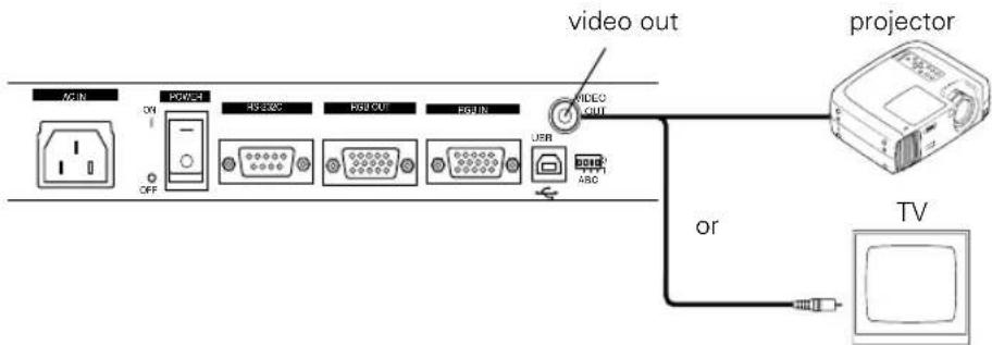EPSON ELPDC04 - Connecting the RCA Cable - 1