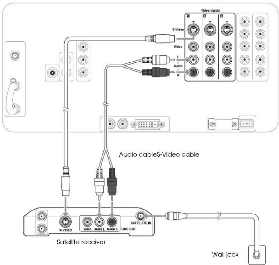 EPSON Livingstation LS57P1 - Satellite Receiver Connection - 1