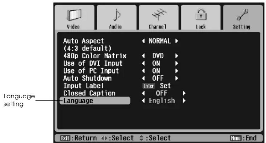 EPSON Livingstation LS57P1 - Changing the Language of the Menus and Screen Text - 1