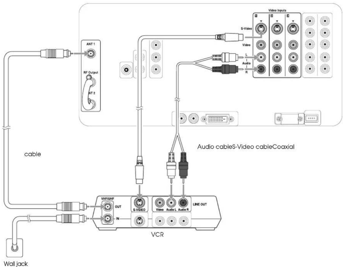 EPSON Livingstation LS57P1 - VCR and Cable Service (Without Cable Box) Connection - 1