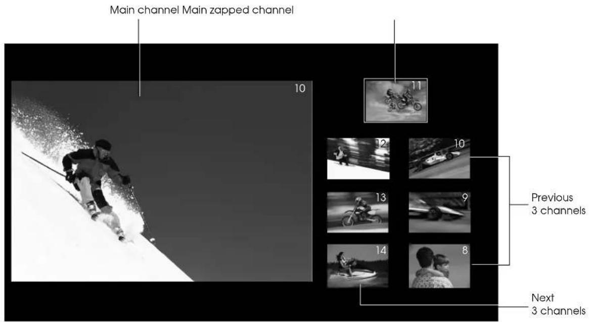 EPSON Livingstation LS57P1 - Zapping Channels - 2
