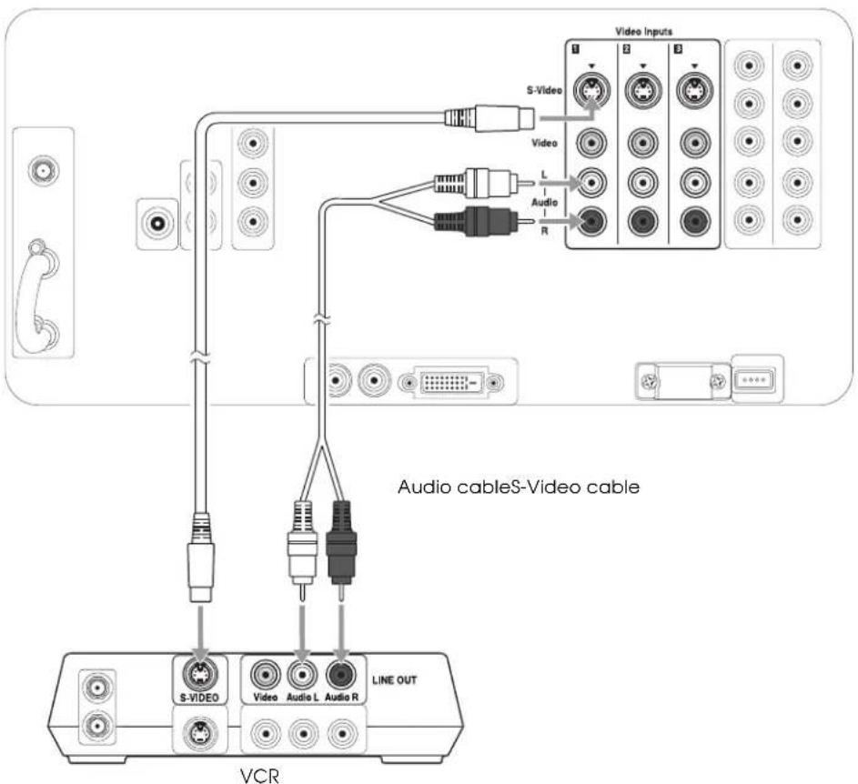 EPSON Livingstation LS57P1 - VCR Connection - 1
