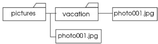 EPSON Livingstation LS57P1 - Note - 1