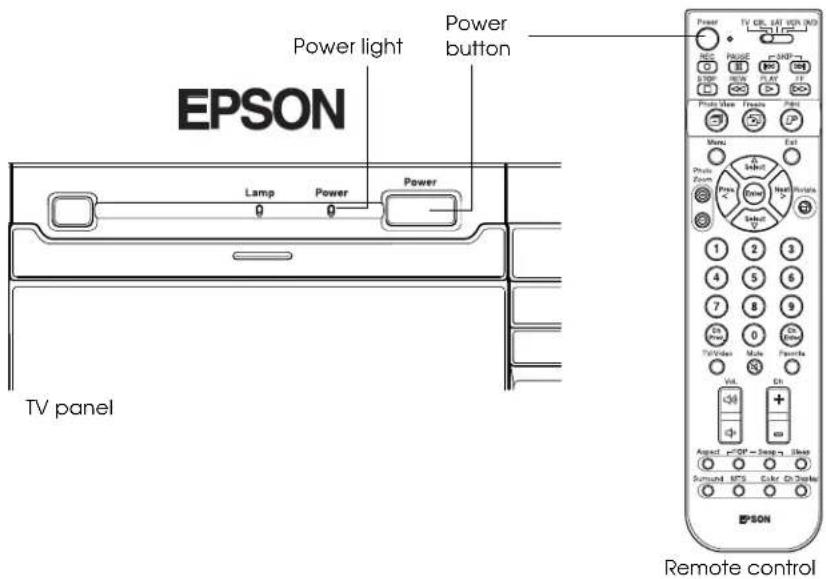 EPSON Livingstation LS57P1 - Plugging In and Turning On the TV - 1