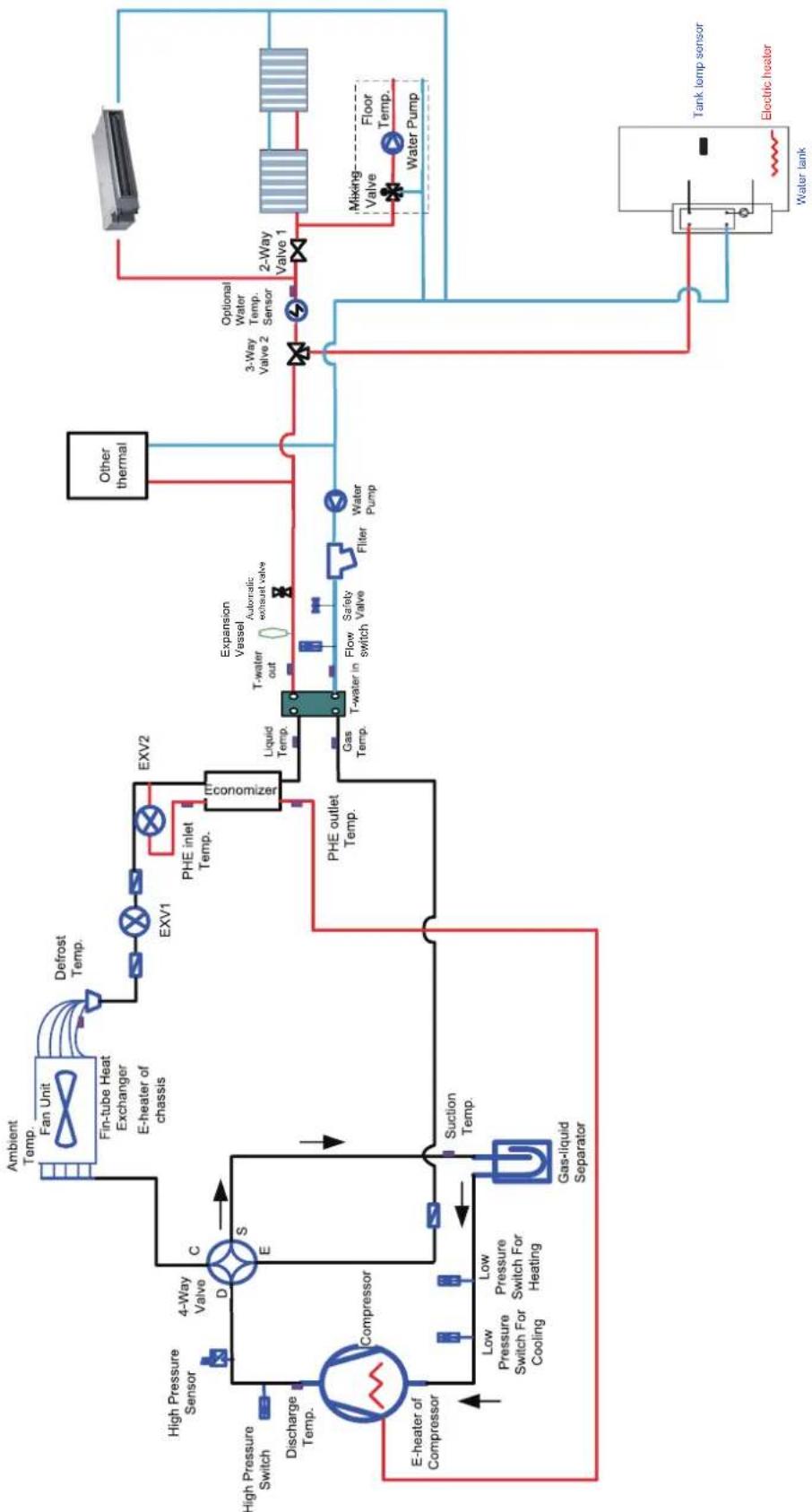 Toyotomi THMU410/3R32 - Diagram of the Operating Principle - 1