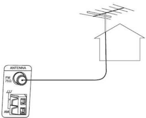 EPSON Ensemble HD 6500 - Using an Outdoor FM Antenna - 1