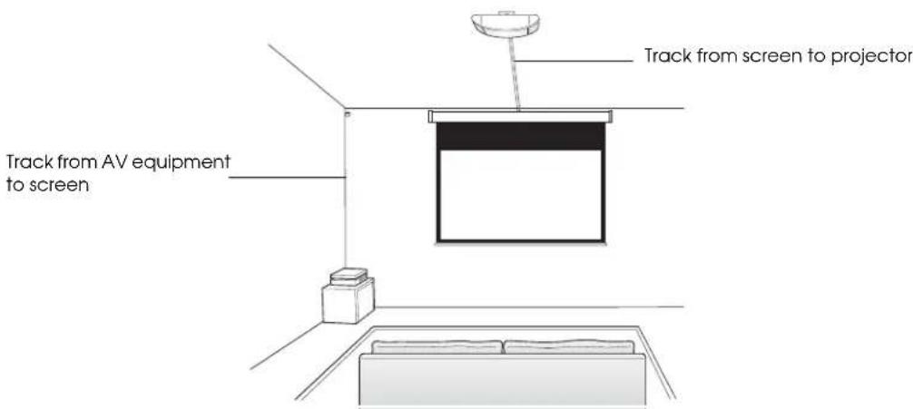EPSON Ensemble HD 6500 - Routing the Cables - 1