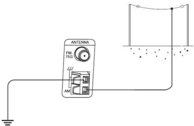 EPSON Ensemble HD 6500 - Using an Outdoor AM Antenna - 1