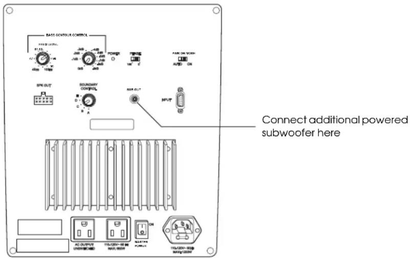 EPSON Ensemble HD 6500 - Connecting Another Subwoofer - 1