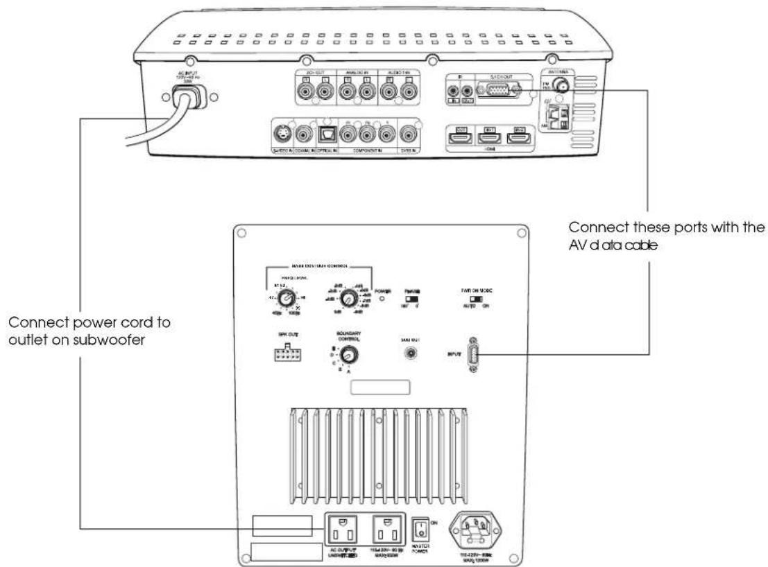 EPSON Ensemble HD 6500 - Caution - 2