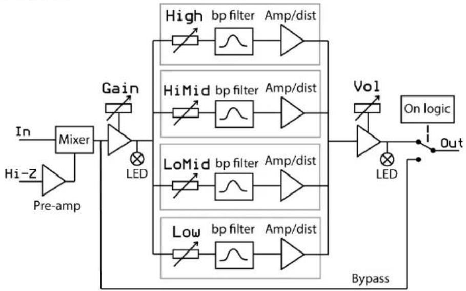 DPW Design 4-Band Dist - Out - 1
