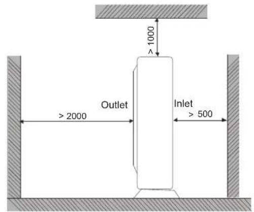 Toyotomi THMU412/1R32 - Space requirements for installation - 2