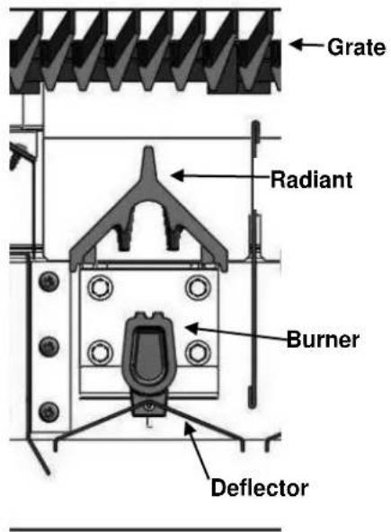 Grate Radiant Burner Deflector