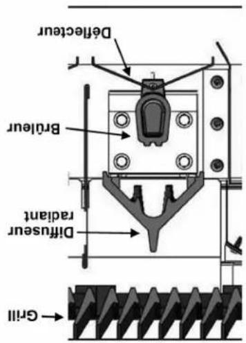 Deflector Brüller Diffuser radiant Diffuser Grill