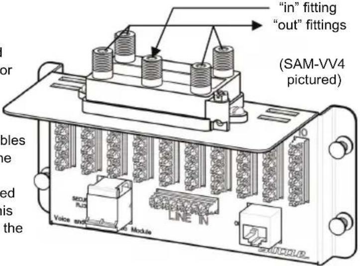 Suttle SAMVVH4 - Video service: - 1