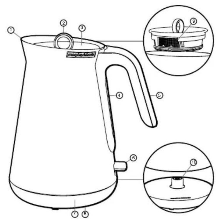 MORPHY RICHARDS Aspect 100024 - Electrical requirements - 2