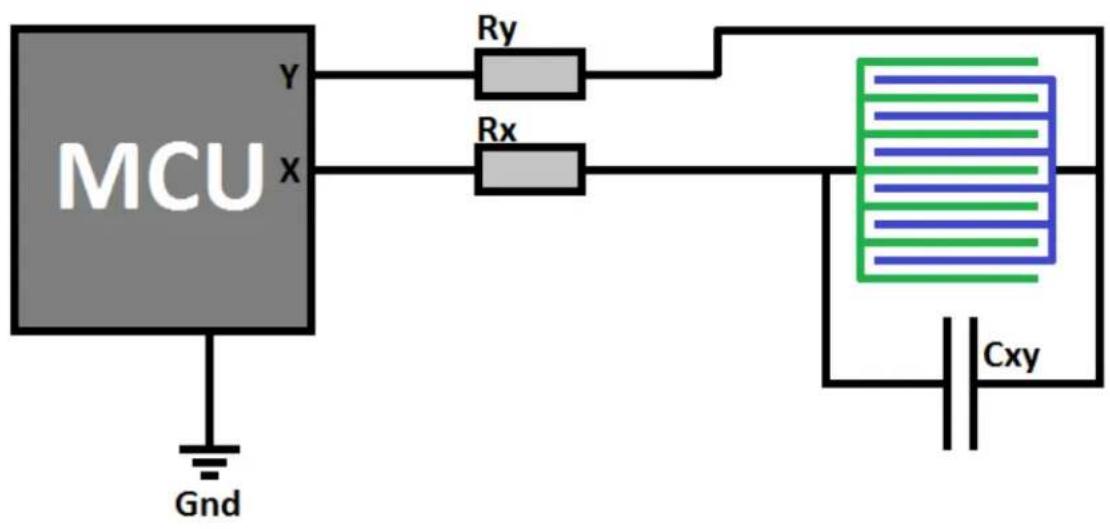 Microchip PIC32CX1025SG60128 - Mutual Capacitance - 1