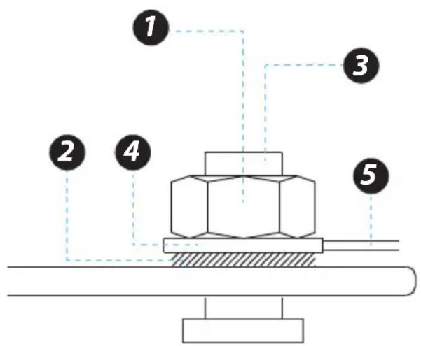 Technical diagram showing a mechanical assembly with numbered components labeled 1 to 5