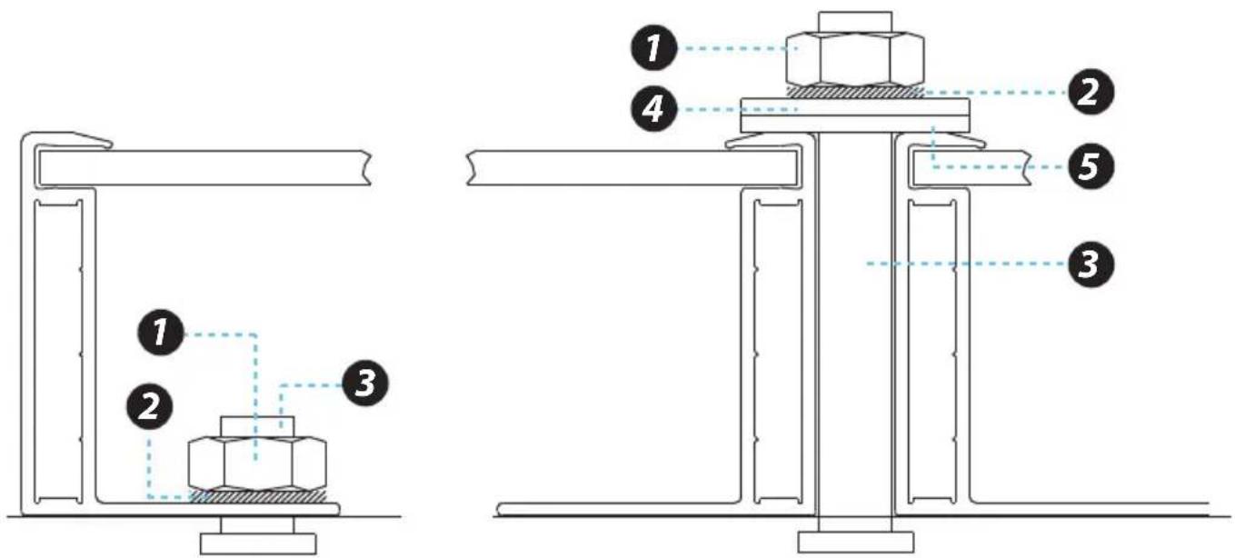 SereneLife SLSPSKT205 - Example for mounting the PV modules to the substructure: - 1